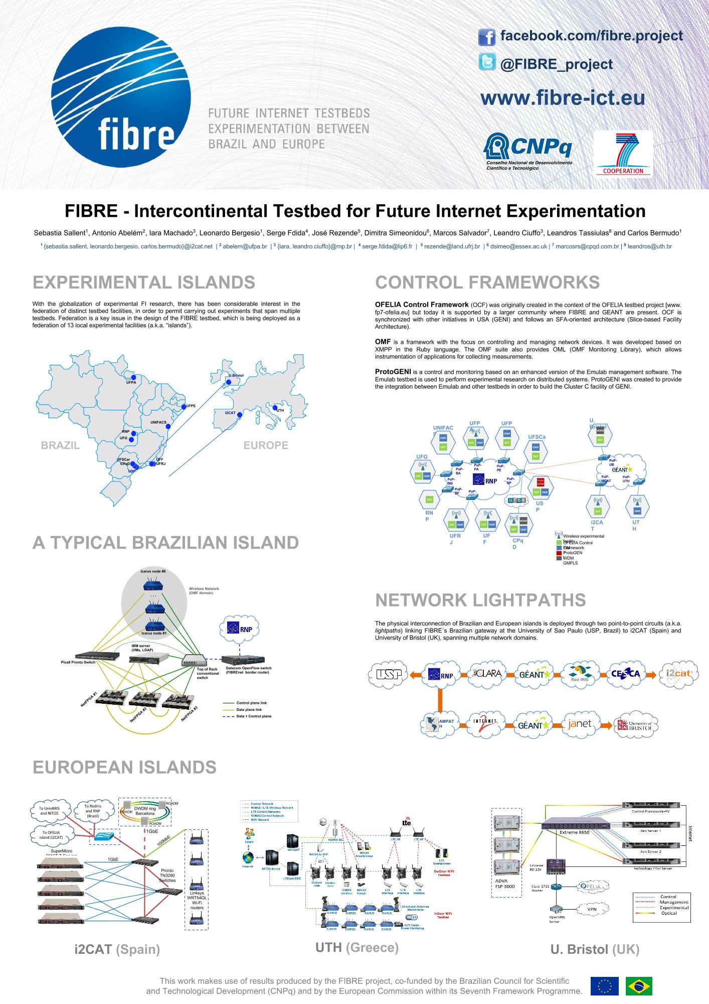 FIBRE poster Vilnius