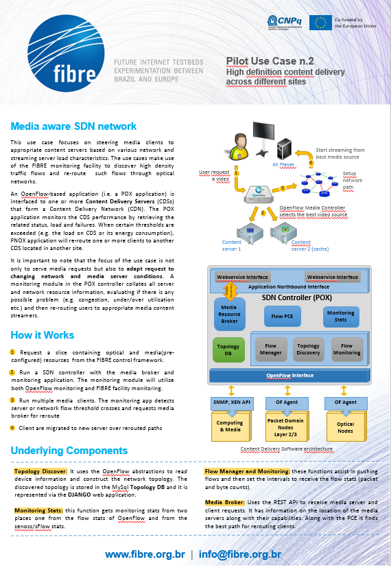Use Case 2 Leaflet