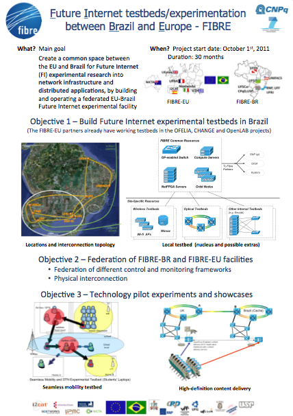 poster thumb Open Network Summit 2011